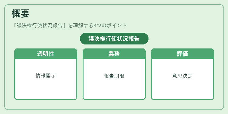 概要（議決権行使状況報告）の図解
