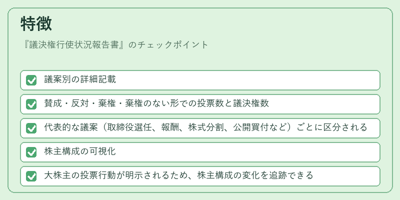 特徴（議決権行使状況報告書）の図解