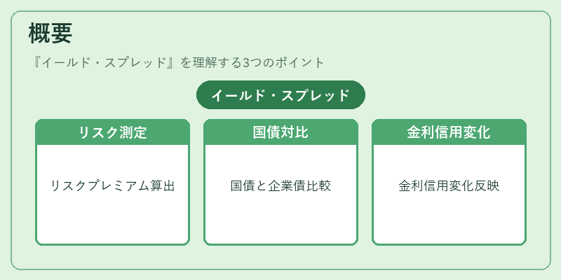 概要（イールド・スプレッド）の図解