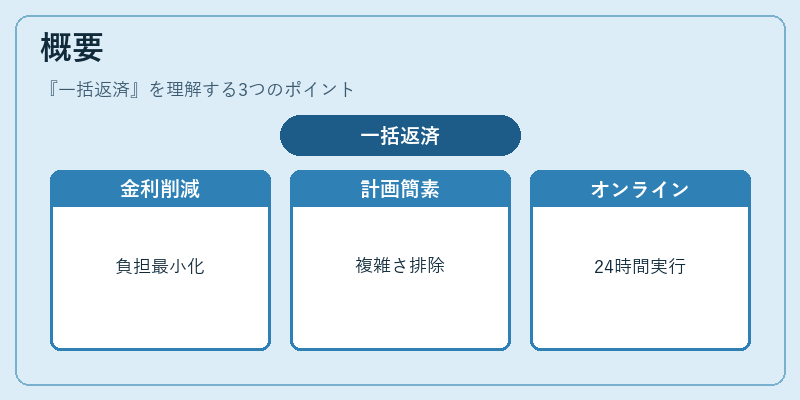 概要（一括返済）の図解