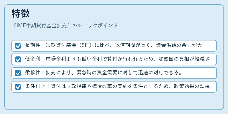 特徴（IMF中期貸付基金拡充）の図解