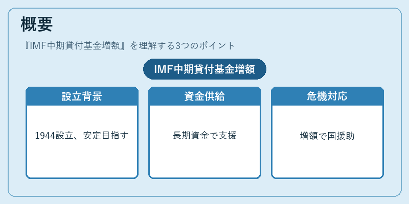 概要（IMF中期貸付基金増額）の図解