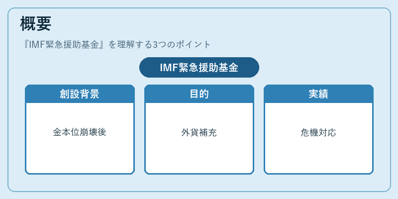 概要（IMF緊急援助基金）の図解