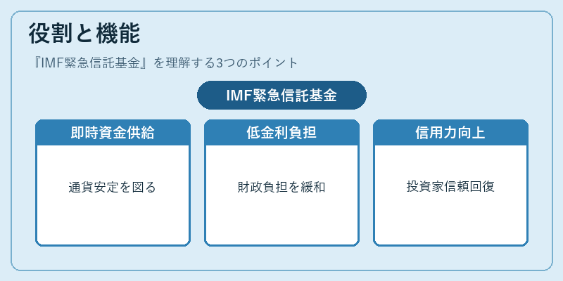 役割と機能（IMF緊急信託基金）の図解
