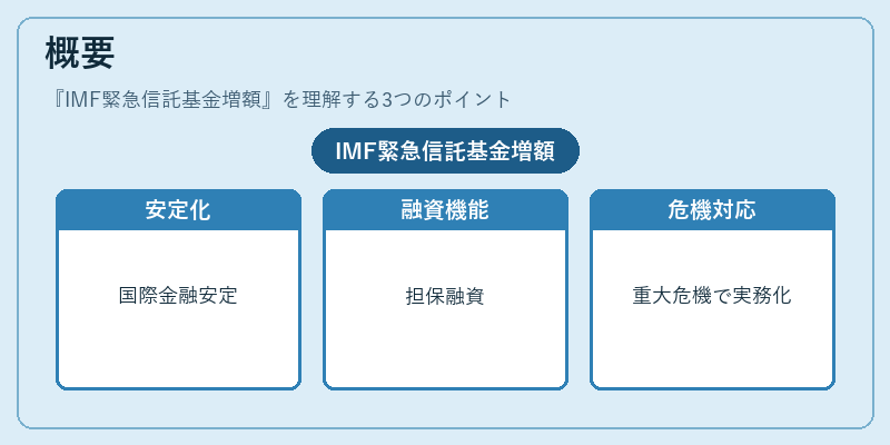 概要（IMF緊急信託基金増額）の図解