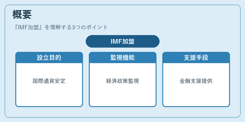概要（IMF加盟）の図解