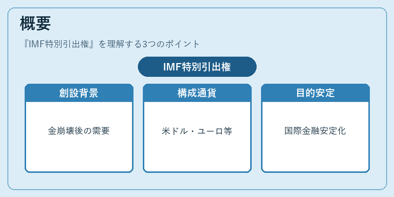 概要（IMF特別引出権）の図解