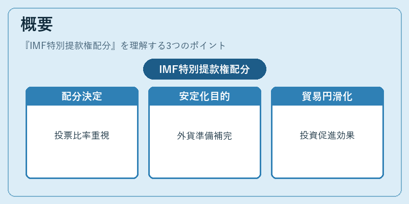 概要（IMF特別提款権配分）の図解