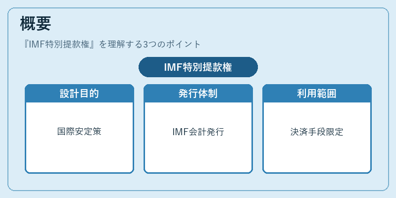 概要（IMF特別提款権）の図解