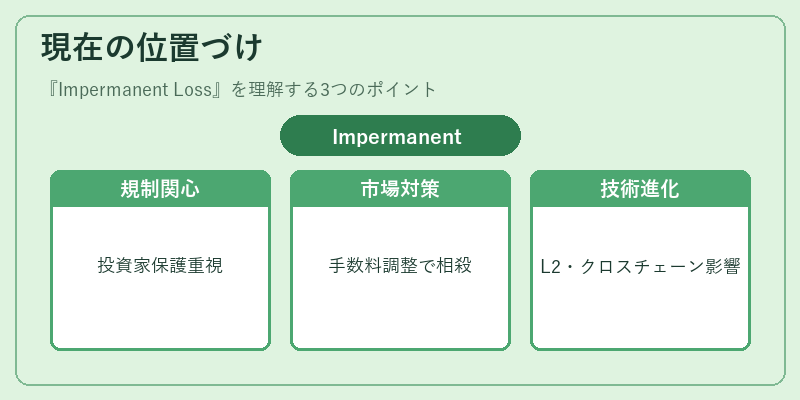 現在の位置づけ（Impermanent Loss）の図解