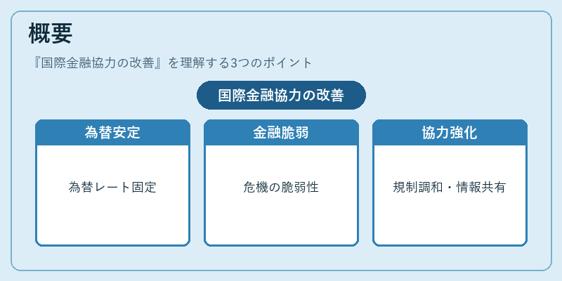 概要(国際金融協力の改善)の図解