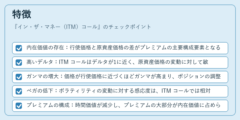 特徴（イン・ザ・マネー（ITM）コール）の図解