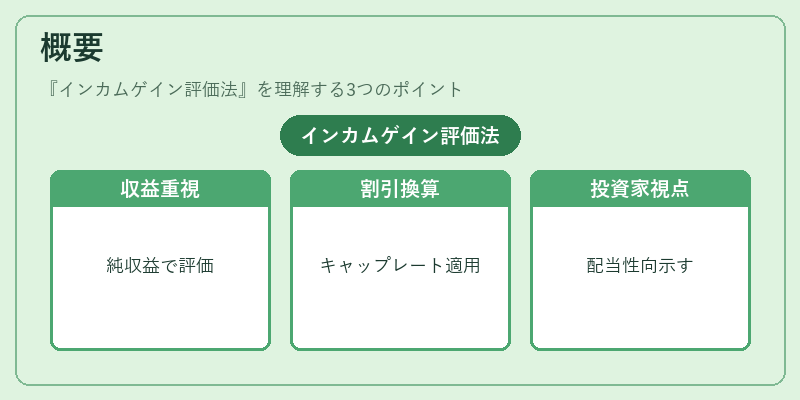 概要（インカムゲイン評価法）の図解