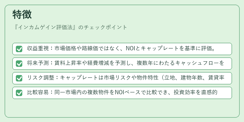 特徴（インカムゲイン評価法）の図解