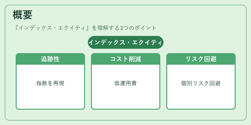 概要(インデックス・エクイティ)の図解