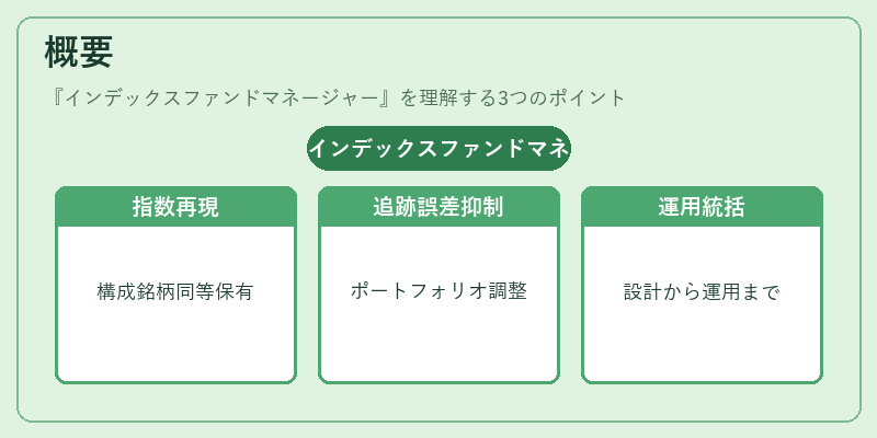 概要（インデックスファンドマネージャー）の図解
