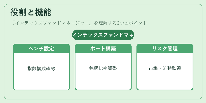 役割と機能（インデックスファンドマネージャー）の図解