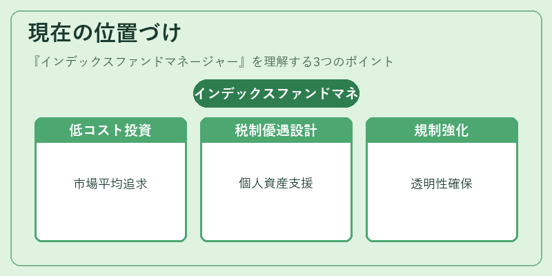 現在の位置づけ（インデックスファンドマネージャー）の図解