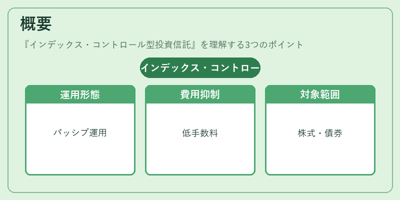 概要（インデックス・コントロール型投資信託）の図解