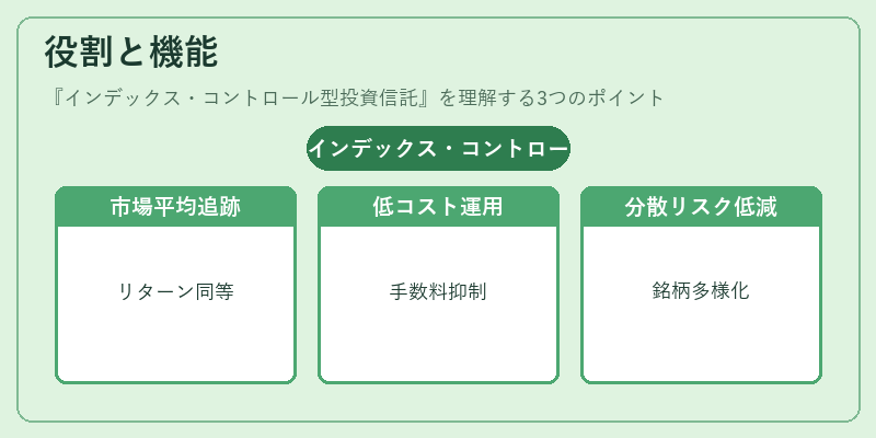 役割と機能（インデックス・コントロール型投資信託）の図解