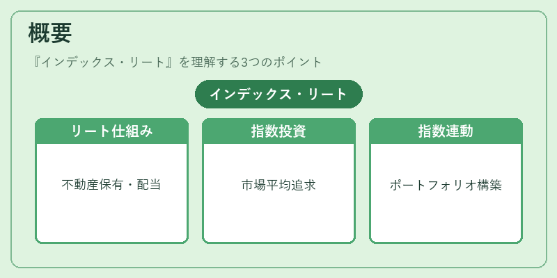 概要（インデックス・リート）の図解