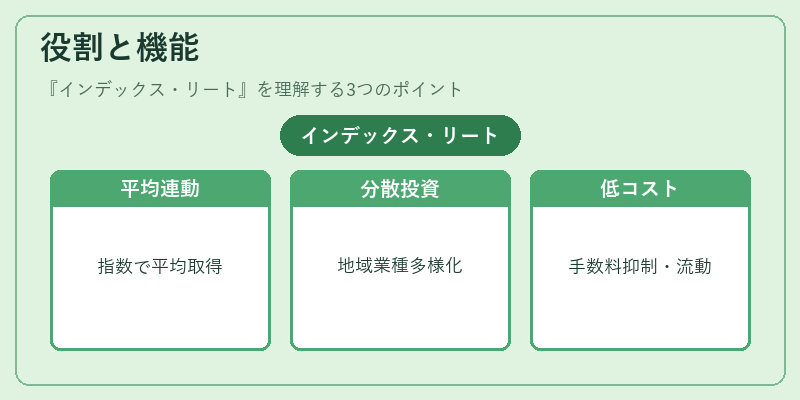 役割と機能（インデックス・リート）の図解