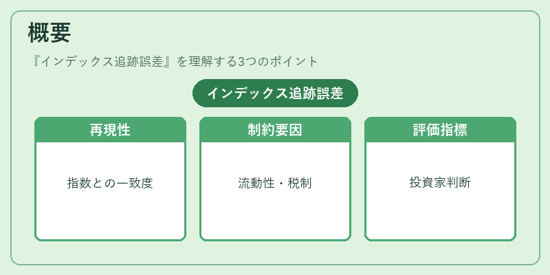概要（インデックス追跡誤差）の図解