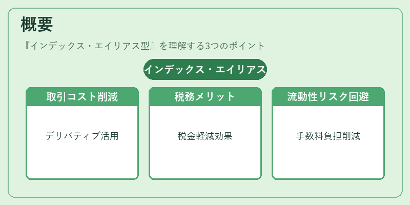 概要（インデックス・エイリアス型）の図解