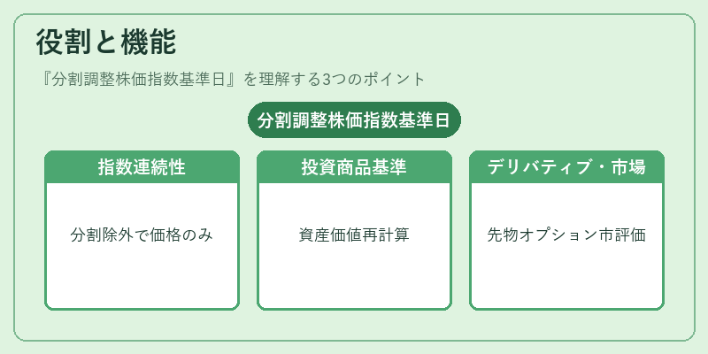 役割と機能（分割調整株価指数基準日）の図解
