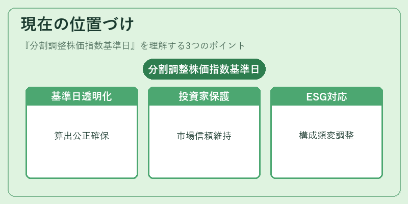 現在の位置づけ（分割調整株価指数基準日）の図解