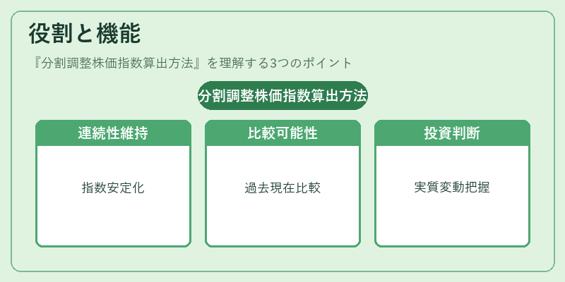 役割と機能（分割調整株価指数算出方法）の図解