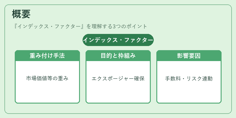 概要（インデックス・ファクター）の図解