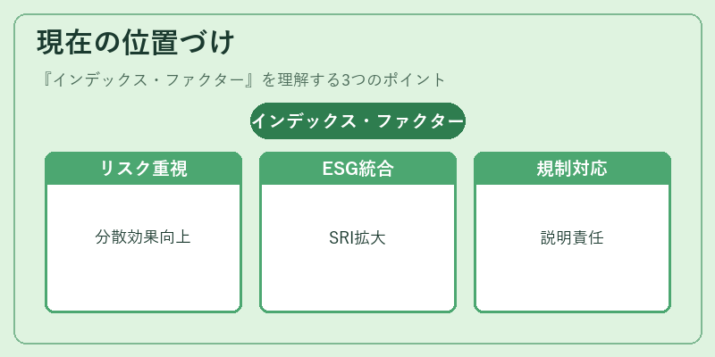 現在の位置づけ（インデックス・ファクター）の図解