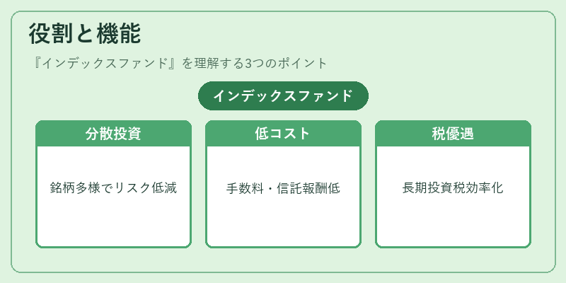 役割と機能（インデックスファンド）の図解