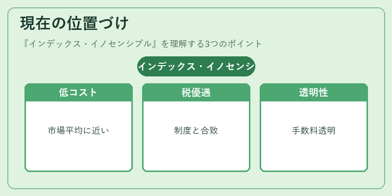 現在の位置づけ（インデックス・イノセンシブル）の図解