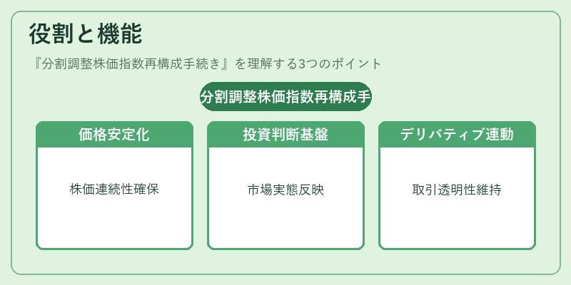 役割と機能（分割調整株価指数再構成手続き）の図解