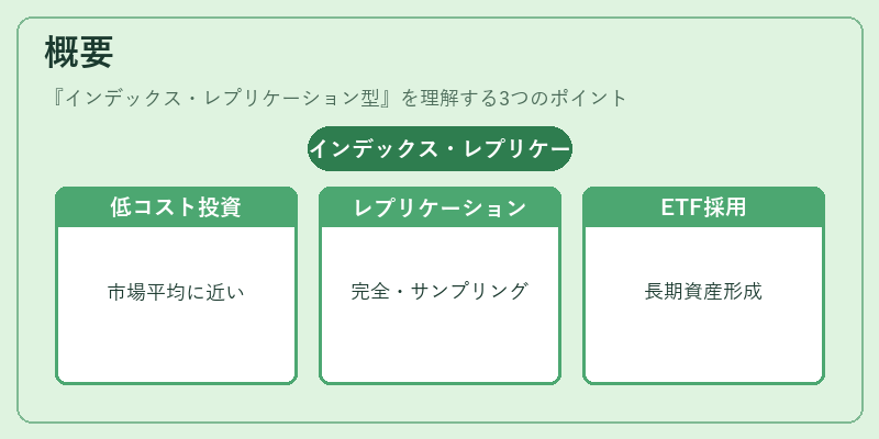 概要（インデックス・レプリケーション型）の図解
