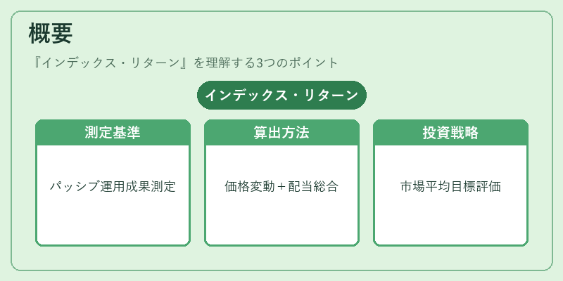 概要（インデックス・リターン）の図解