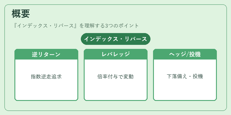 概要（インデックス・リバース）の図解