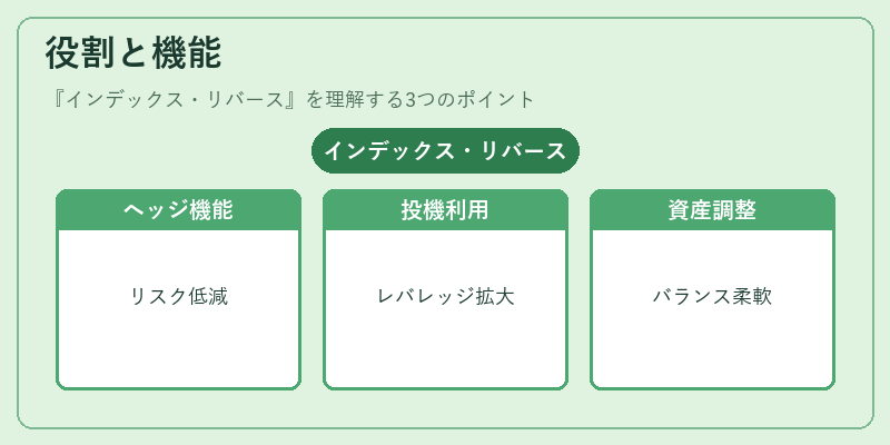 役割と機能（インデックス・リバース）の図解