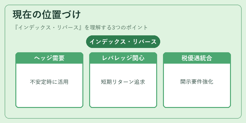 現在の位置づけ（インデックス・リバース）の図解