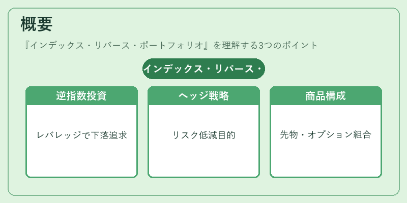 概要（インデックス・リバース・ポートフォリオ）の図解