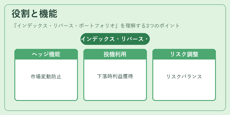 役割と機能（インデックス・リバース・ポートフォリオ）の図解