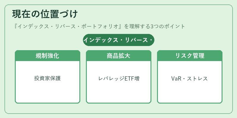 現在の位置づけ（インデックス・リバース・ポートフォリオ）の図解