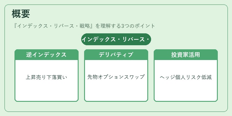 概要（インデックス・リバース・戦略）の図解