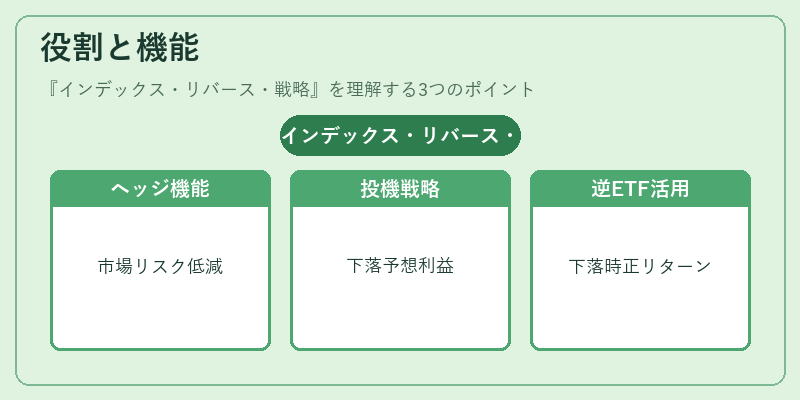 役割と機能（インデックス・リバース・戦略）の図解