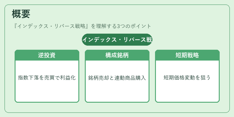 概要（インデックス・リバース戦略）の図解