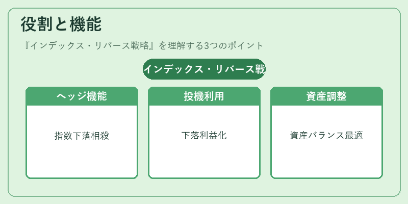 役割と機能（インデックス・リバース戦略）の図解