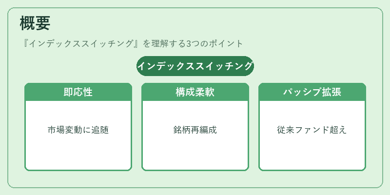 概要（インデックススイッチング）の図解