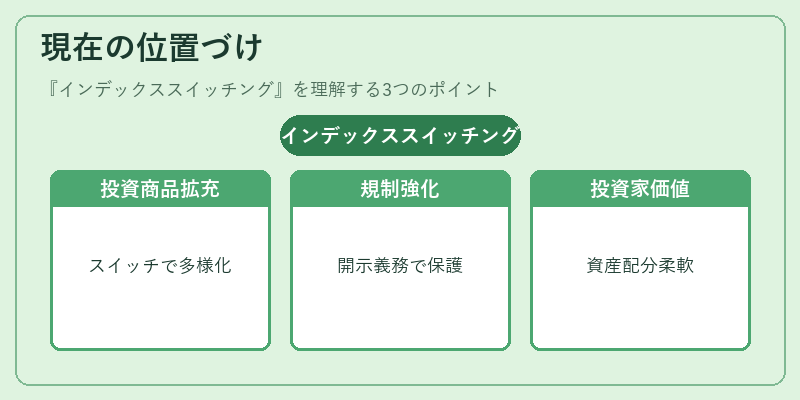 現在の位置づけ（インデックススイッチング）の図解